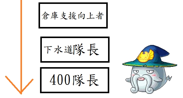 《楓之谷世界》女神王團極效攻略
