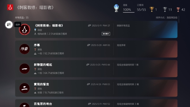 《刺客教條：暗影者》白金全攻略｜隱藏技巧與效率路線指南