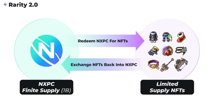 楓之谷N玩家必看！NXPC 常見問題全解析——從新手到資深都用得上